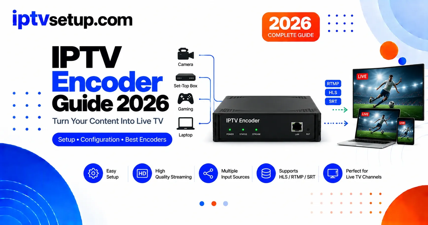 IPTV encoder device with HDMI and Ethernet ports